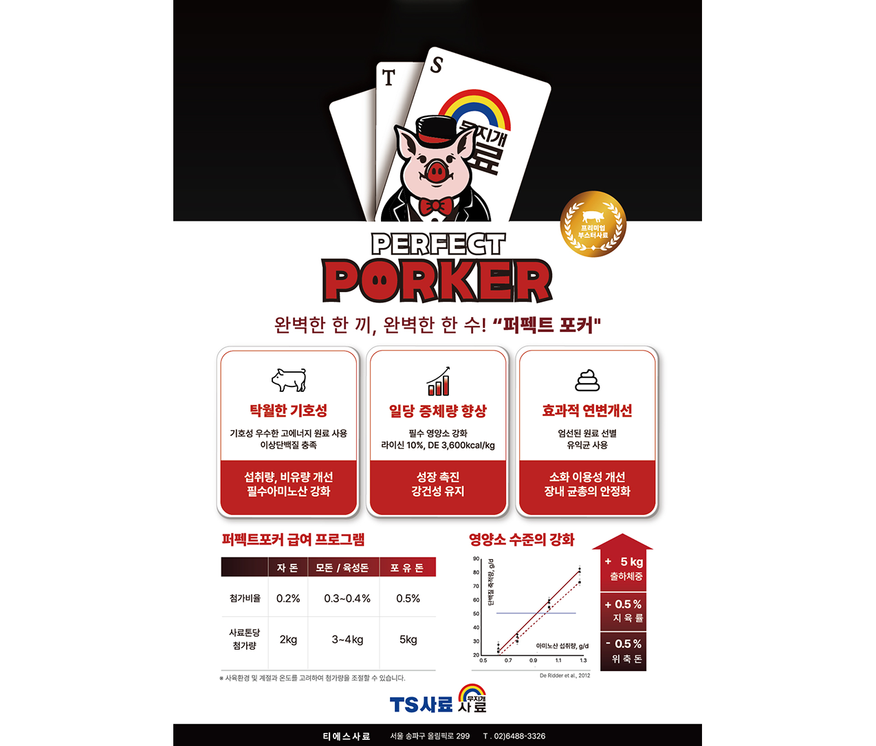 [기능성사료] 퍼펙트포커